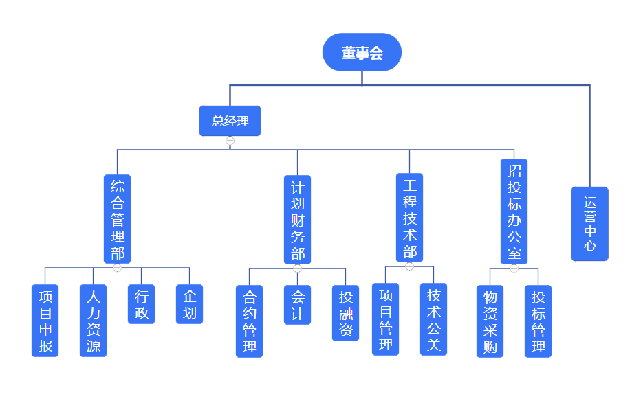 公司组织架构图